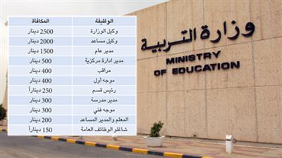 التربية: 10 ملايين دينار للأعمال الممتازة لعام 2013/2012