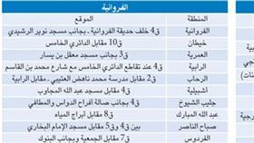 وليد الشعيب: 73 موقعاً لأداء صلاة العيد في المحافظات الست