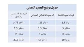 الوطنية تمنح عملاءها %50 رصيداً مجانياً بمناسبة العيد