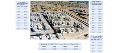 «المساكن»: حل مشكلة الإسكان مرهون بإعادة تفعيل دور القطاع الخاص في التطوير العقاري