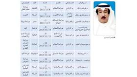 فيصل الدوسري: 10 استشاريين عالميين من مختلف التخصصات يزورون مستشفيات «الصحة»
