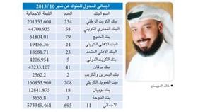 «الهيكلة»: رواتب المسرَّحين في حساباتهم.. بعد غد