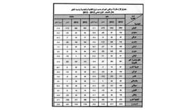 «الداخلية»: انخفاض الجرائم للشهور الستة الماضية عن الفترة نفسها من العام 2012