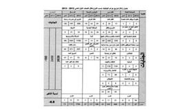 «الداخلية»: انخفاض الجرائم للشهور الستة الماضية عن الفترة نفسها من العام 2012