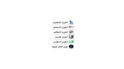 4 مباريات اليوم بالدوريات المحلية والأوروبية
