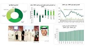 «بيتك»: %4.5 النمو المتوقع للاقتصاد الكويتي العام الجاري