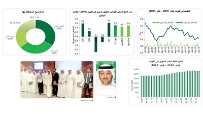 «بيتك»: %4.5 النمو المتوقع للاقتصاد الكويتي العام الجاري