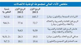 «الوطنية للاتصالات» تدشن مبناها الجديد برعاية أميرية