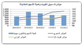 الصعود المتواصل للبورصة.. طفرة مؤقتة أم تفاعل مع الأحداث الاقتصادية والسياسية؟