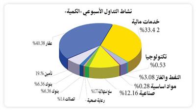 «بيان»: البيئة الاقتصادية طاردة للمستثمر المحلي.. فما بالنا بـ«الأجنبي!!