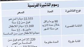 حل صيف الكويت فصاحَبَه «موسم الهجرة إلى الشمال».. سفارات وتأشيرات