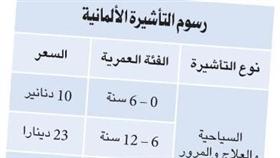 حل صيف الكويت فصاحَبَه «موسم الهجرة إلى الشمال».. سفارات وتأشيرات