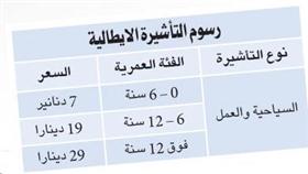 حل صيف الكويت فصاحَبَه «موسم الهجرة إلى الشمال».. سفارات وتأشيرات