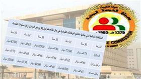2500 دينار لـ«الممتازة» و2000 لوكيل الوزارة و1500 للوكيل المساعد