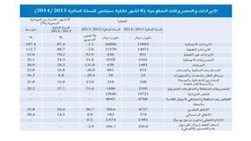 «الوطني» يتوقع فوائض للكويت بقيمة 11 مليار دينار العام المالي الجاري