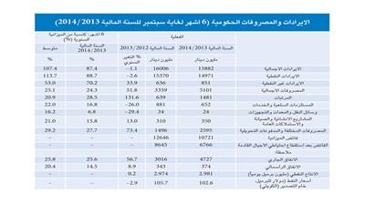 «الوطني» يتوقع فوائض للكويت بقيمة 11 مليار دينار العام المالي الجاري