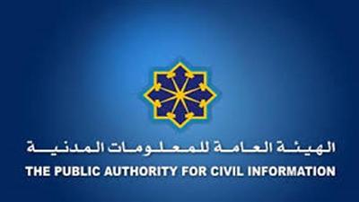 «المدنية» تستخرج شهادات التوقيع الإلكتروني لموظفي «نفط الكويت»