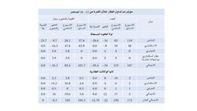 تداول 150 عقارا بقيمة 105 ملايين دينار