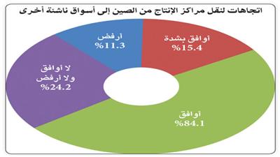 مؤشر «أجيليتي» للأسواق الناشئة يرصد تقدم الكويت في بيئة الأعمال والتجارة