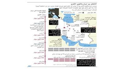 طهران تبدأ في تجميد جزء من أنشطتها النووية
