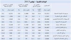 «الوطني» يثبت توقعاته لنمو الائتمان عند %8 في 2013
