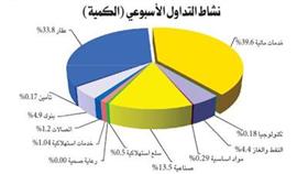 «بيان»: الحكومة تتحدث جيداً عن الاقتصاد.. لكن الأفعال تخالف الأقوال