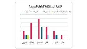 «ستاندر آند بورز»: البنوك الخليجية تتمتع بمركز تمويلي قوي وتواصل النمو في 2014
