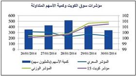 «استراتيجيا»: الشائعات مازالت حاضرة في البورصة