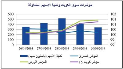 «استراتيجيا»: الشائعات مازالت حاضرة في البورصة
