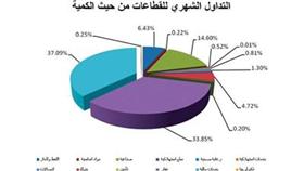 «بيان»: %2.7 مكاسب المؤشر السعري في يناير