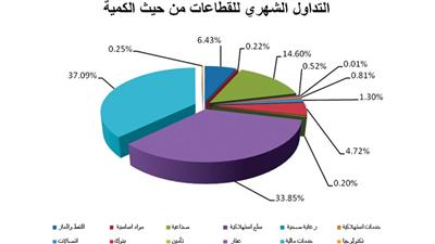 «بيان»: %2.7 مكاسب المؤشر السعري في يناير