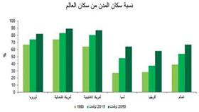 «بيتك»: الشراكة مع القطاع الخاص تجعل الكويت أحد أكبر أسواق الإنشاءات بالمنطقة