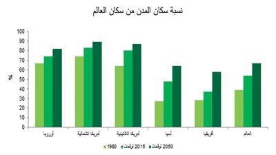 «بيتك»: الشراكة مع القطاع الخاص تجعل الكويت أحد أكبر أسواق الإنشاءات بالمنطقة