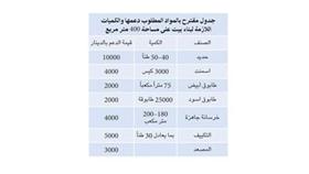 حسين الغيص لـ «الوطن»: مطلوب آلية لصرف دعم المواد الإنشائية تمنع ارتفاع الأسعار
