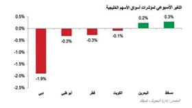 «كميفك»: الأعين شاخصة على نتائج الربع الثالث