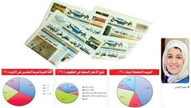 الوطن..الأكثر انتشارا محلياً