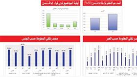الوطن..الأكثر انتشارا محلياً