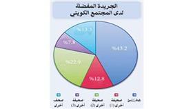 الوطن..الأكثر انتشارا محلياً