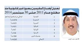 العقيد محمد الوهيب
