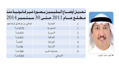 العقيد محمد الوهيب