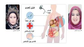د.ماجدة القطان - غالية المطيري