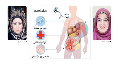 د.ماجدة القطان - غالية المطيري