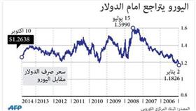 البنك الأوروبي يعلن نتائج التدقيق المالي بمنطقة اليورو 26 الجاري