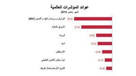«الوطني للاستثمار»: نظرة إيجابية لأسواق المنطقة على المدى البعيد