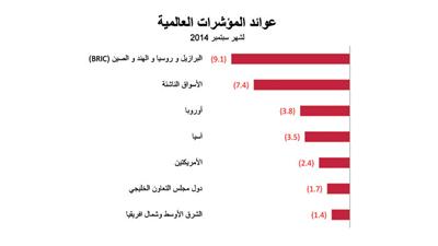 «الوطني للاستثمار»: نظرة إيجابية لأسواق المنطقة على المدى البعيد