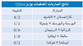 هولندا تسقط في كمين ايسلندا
