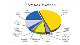 «بيان»: تراجع الكويت في المؤشرات الاقتصادية العالمية.. بات «هوية» مميزة