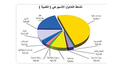 «بيان»: تراجع الكويت في المؤشرات الاقتصادية العالمية.. بات «هوية» مميزة