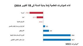 «الوطني للاستثمار»: %15.7 مكاسب مؤشر دول «الخليجي» منذ بداية العام