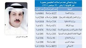 إصدار 8073 مراسلة لإنجاز معاملات البدون خلال 9 أشهر